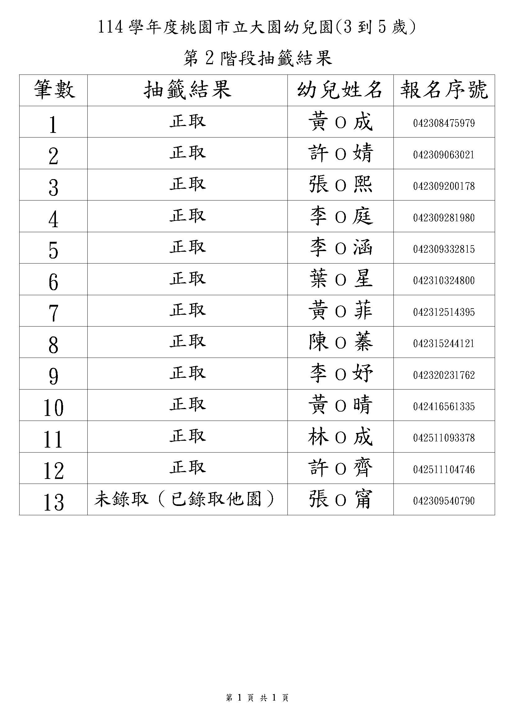 重要公告:桃園市114學年度第二階段招生錄取名單 重要公告:桃園市114學年度第二階段招生錄取名單