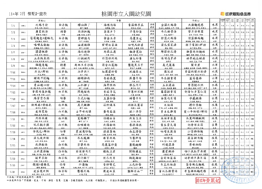 每月餐點：大園幼兒園114年7月份菜單