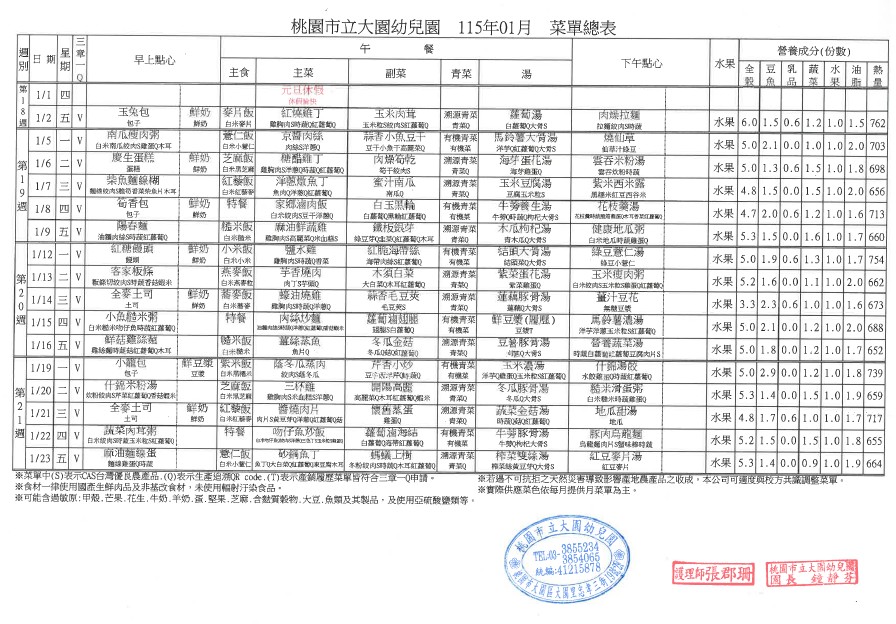 每月餐點：大園幼兒園115年01月份菜單