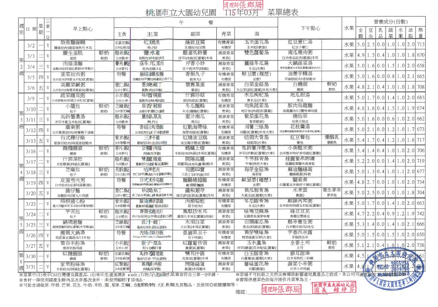 每月餐點：大園幼兒園115年03月份菜單